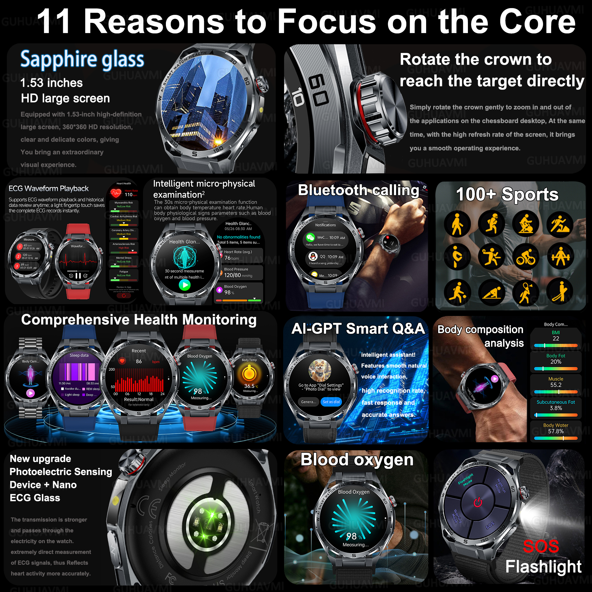 2026 New Body Fat AI Analysis  - Luxury Watch G Shock 评论和价格