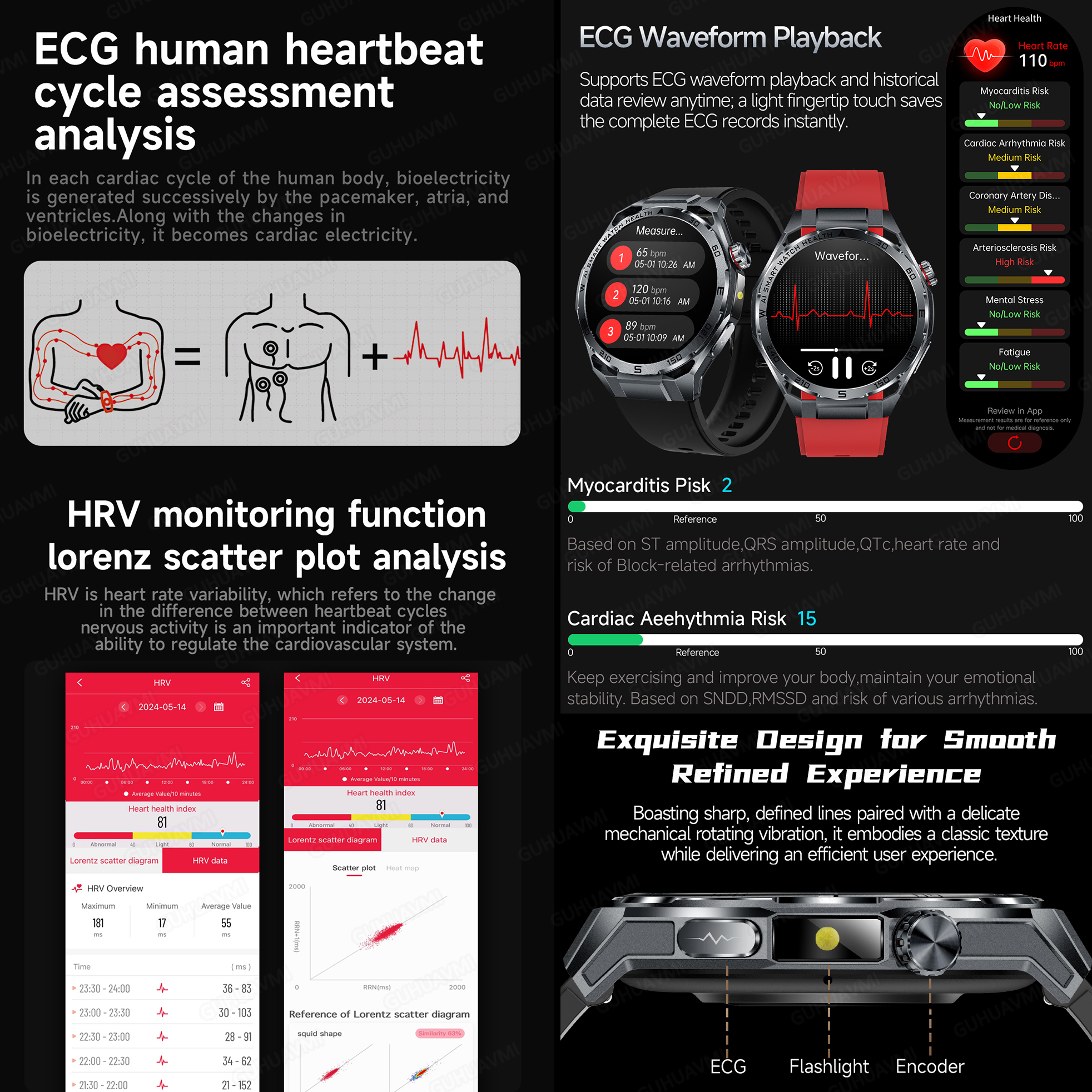 2026 New Body Fat AI Analysis  - Luxury Watch G Shock 评论和价格